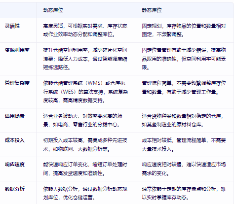 wms仓配一体