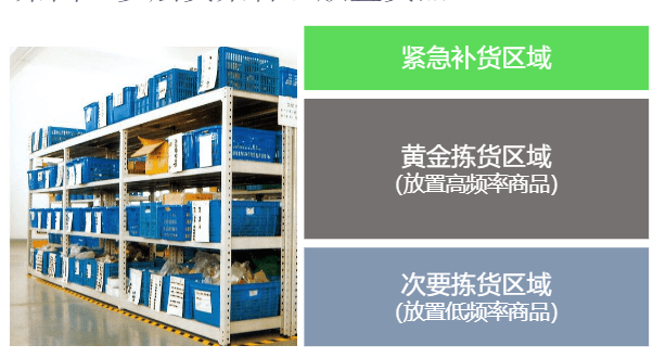 wms仓配一体
