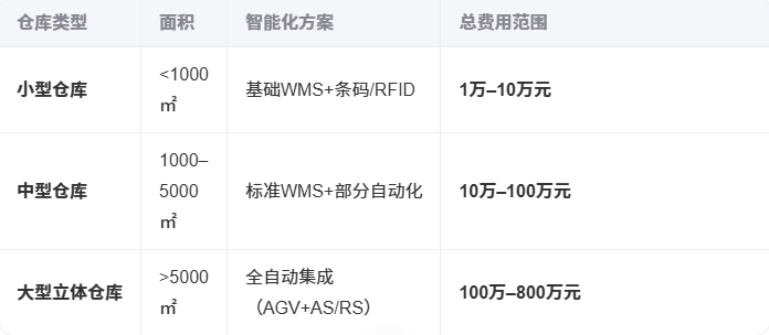 wms仓配一体